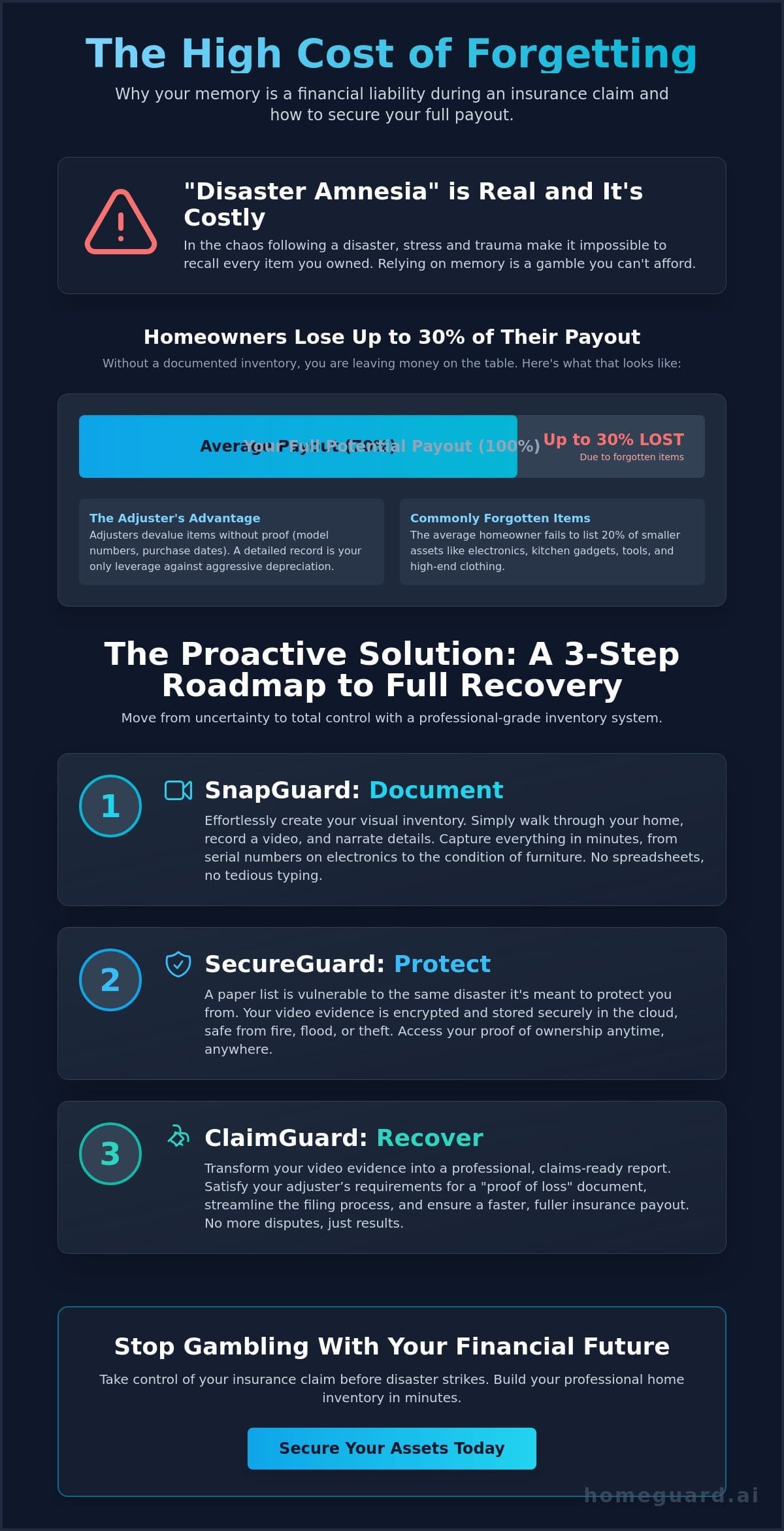 Creating a Claims-Ready Home Inventory List: The 2026 Homeowner’s Guide