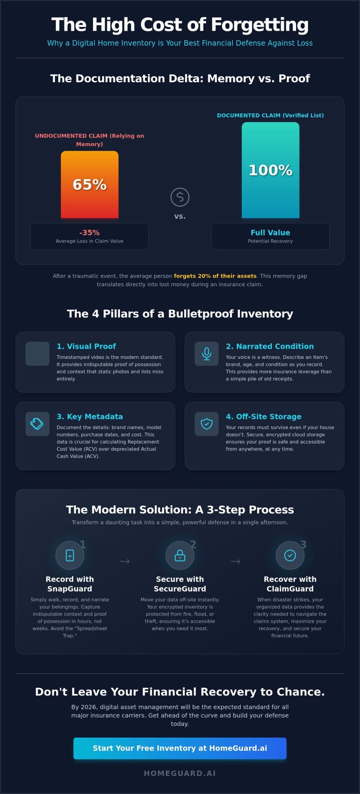 Home Inventory Protection: The Pragmatic Guide to Asset Recovery in 2026